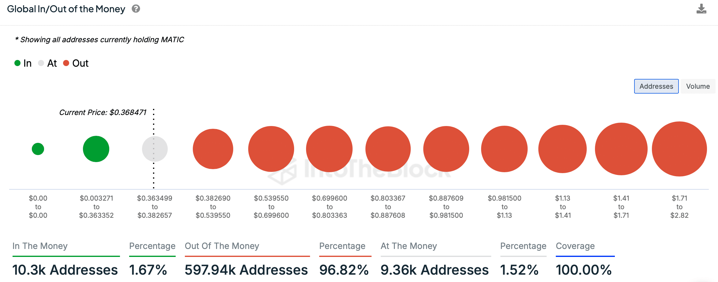 Why Polygon [POL] bulls were eyeing alt=